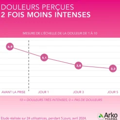 Arkogélules® BIO Achillée Millefeuille