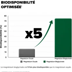 Arkogélules® Magnésium Bisglycinate