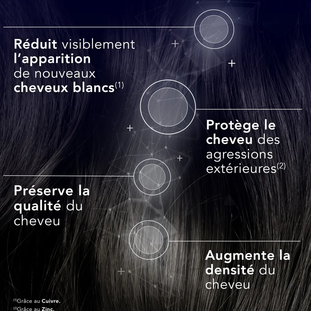 Forcapil® Age Protect comprimé - 1 mois offert - Anti gaspillage