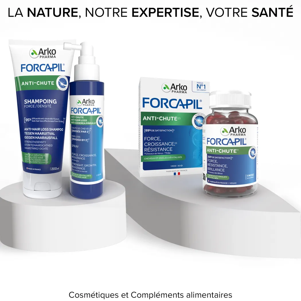 Forcapil® Gummies Anti-Chute