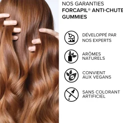 Forcapil® Gummies Anti-Chute