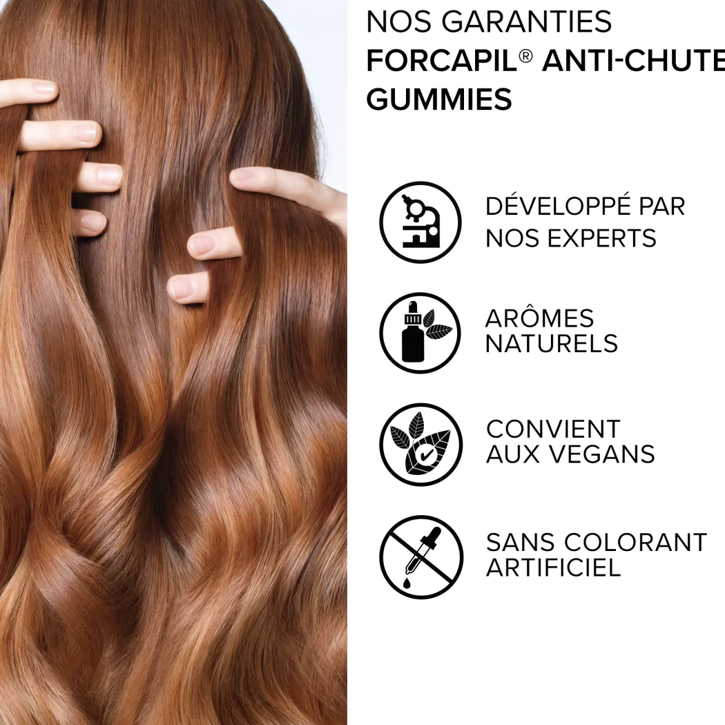 Forcapil® Gummies Anti-Chute