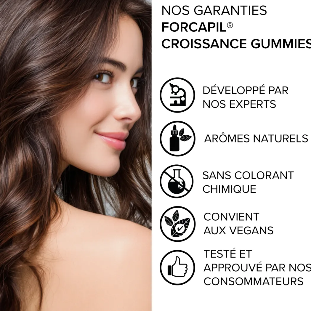 Forcapil® Gummies Croissance