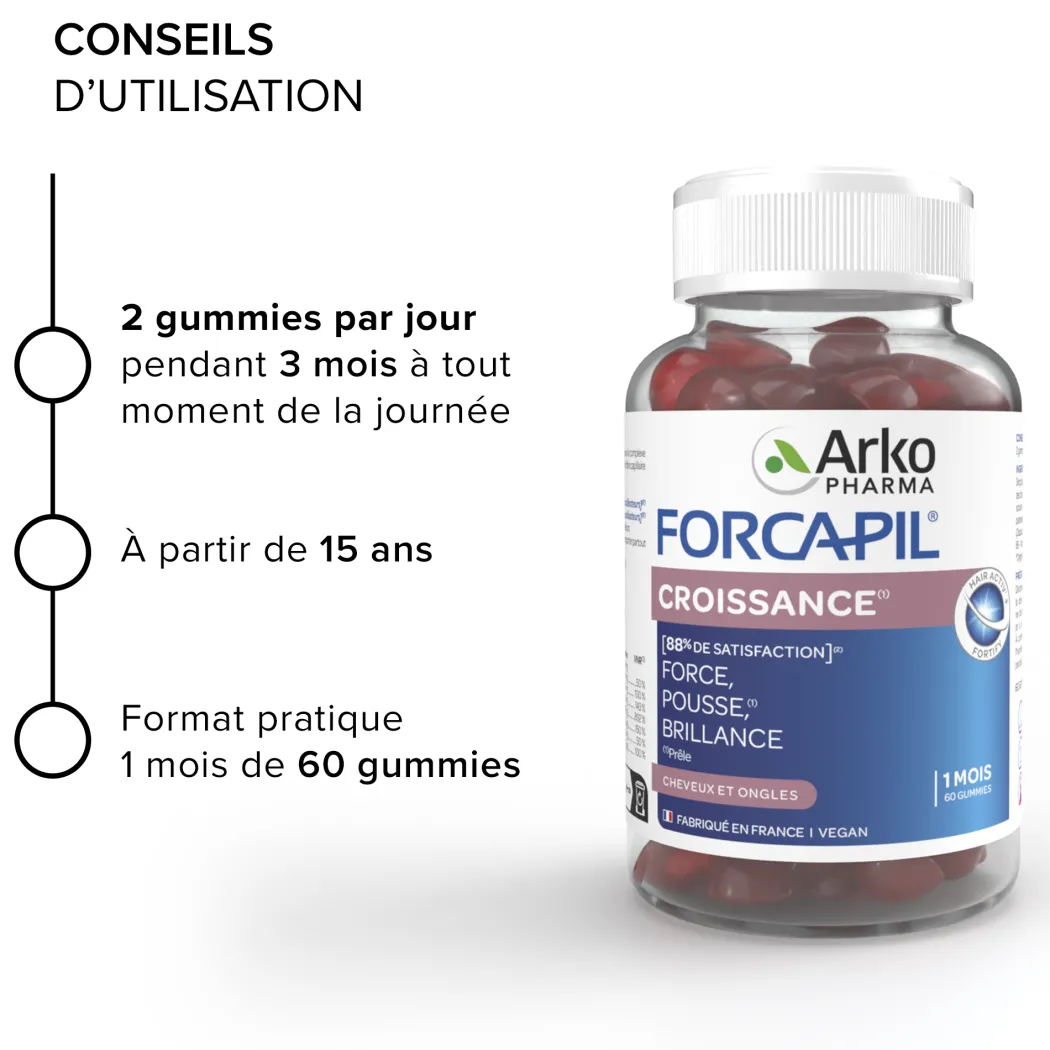 Forcapil® Gummies Croissance