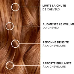 Forcapil® Shampoing Anti-Chute