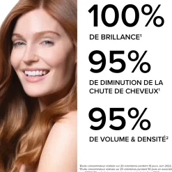 Forcapil® Shampoing Anti-Chute