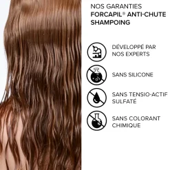 Forcapil® Shampoing Anti-Chute