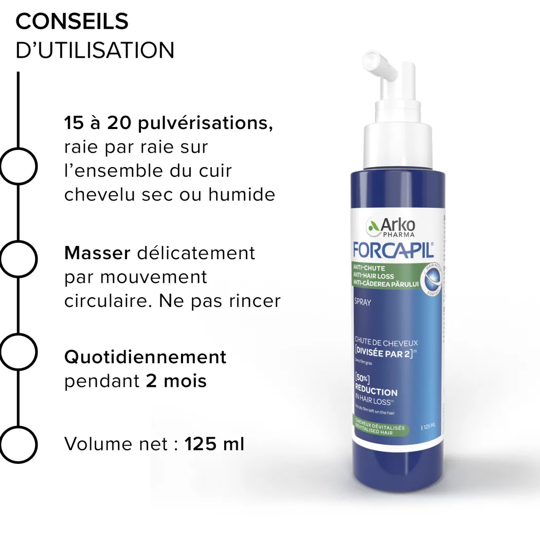 Forcapil® Spray Anti-chute