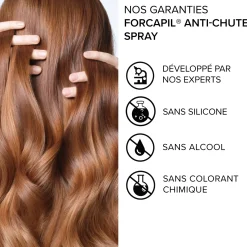 Forcapil® Spray Anti-chute