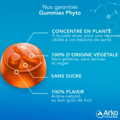 Gummies Phyto Safran