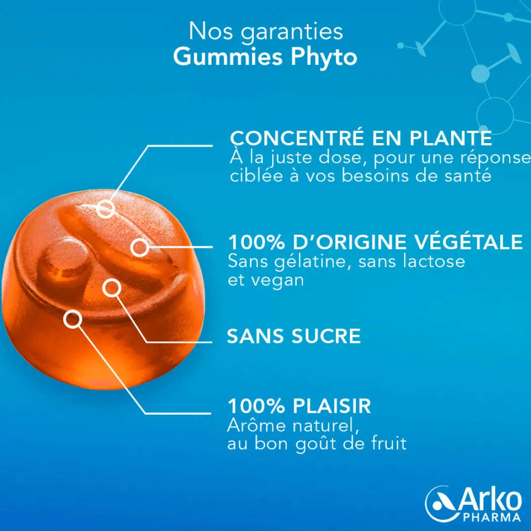 Gummies Phyto Safran